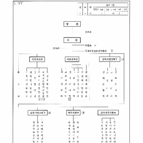 교육인적자원부와그소속기관직제시행규칙(교육인적자원부령 제779호, 2001.1.31) 제정