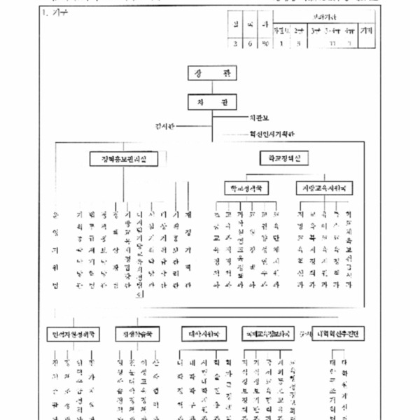 교육인적자원부와그소속기관직제시행규칙(교육인적자원부령 제874호, 2006.2.28) 일부개정