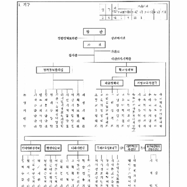 교육인적자원부와그소속기관직제시행규칙(교육인적자원부령 제901호, 2007.2.28) 일부개정