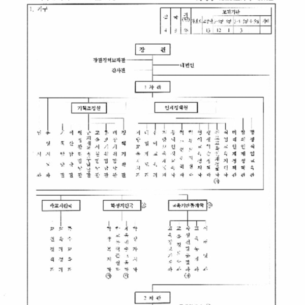 교육과학기술부와그소속기관직제시행규칙(교육과학기술부령 제156호, 2012.8.8) 일부개정