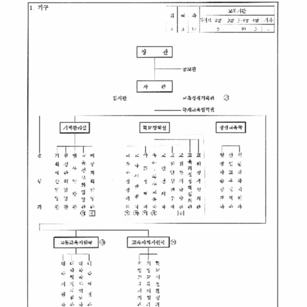 교육부직제(대통령령 제16343호, 1999.5.24.) 전부개정