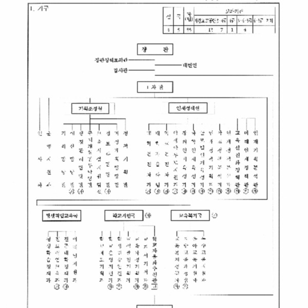 교육과학기술부와그소속기관직제(대통령령 제21475호, 2009.5.6) 일부개정