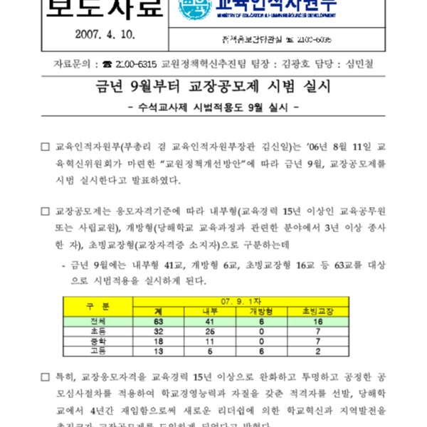 [교육정책] 교장공모제 시범운영; 학교장 초빙제, 2007