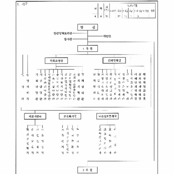 교육과학기술부와그소속기관직제(대통령령 제22692호, 2011.3.7) 타법개정